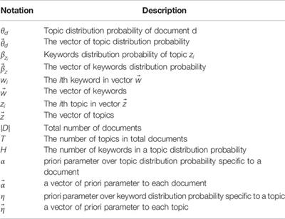 Detecting Local Opinion Leader in Semantic Social Networks: A Community-Based Approach